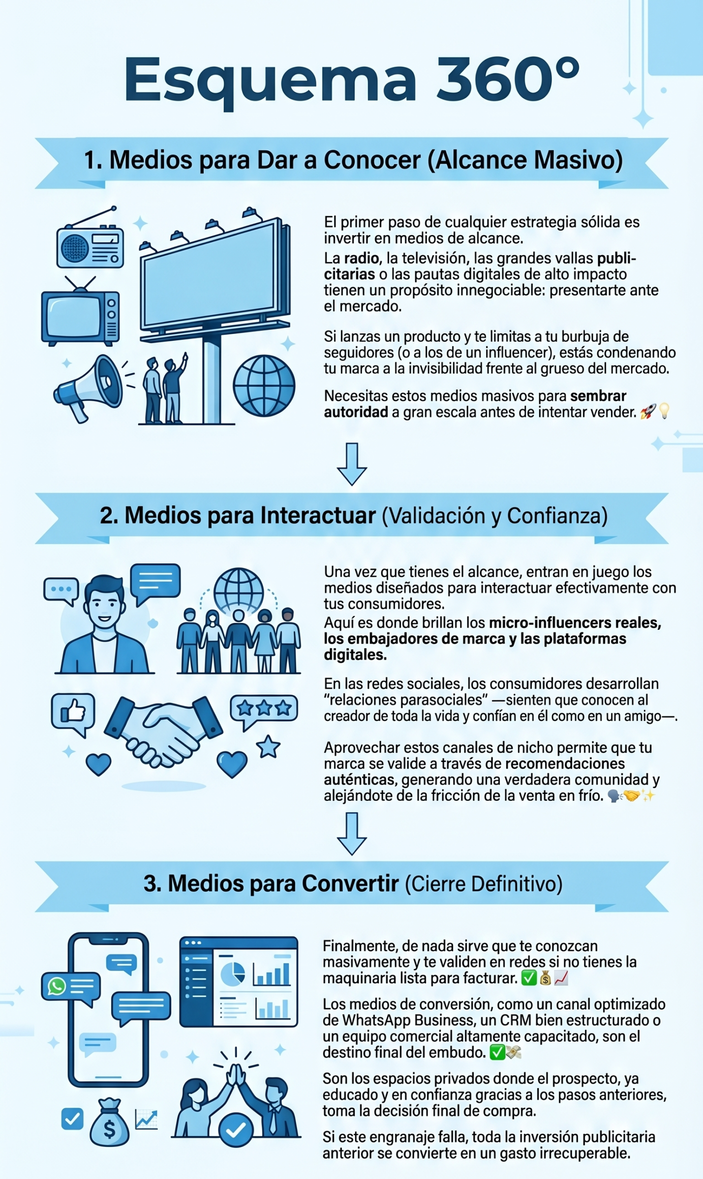 ¿El fin de los influencers?