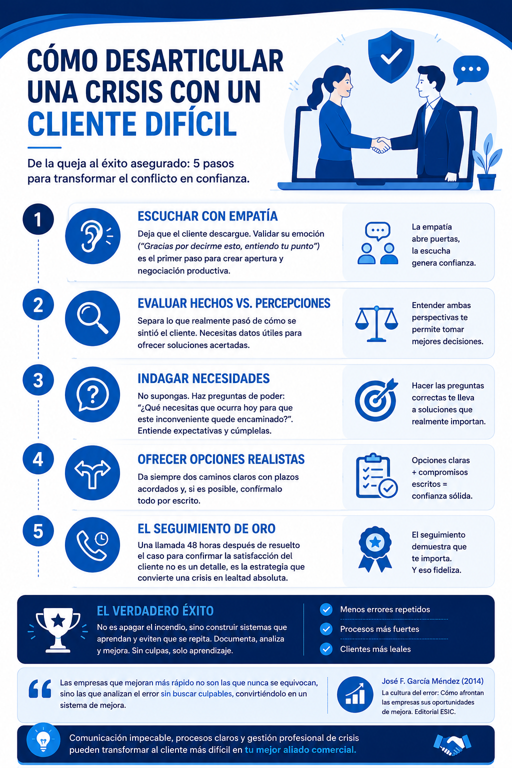 Cliente difícil