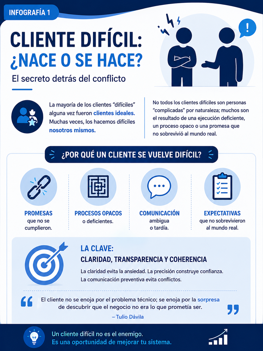 Cliente difícil